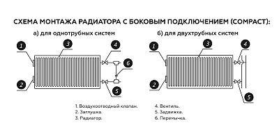 Стальной панельный радиатор отопления Rommer Compact 11/500/800