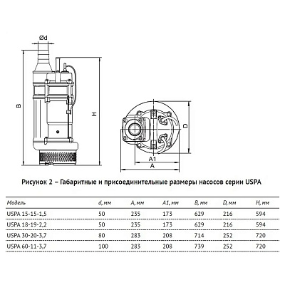 Погружной шламовый насос UNIPUMP USPA 15-15-1,5