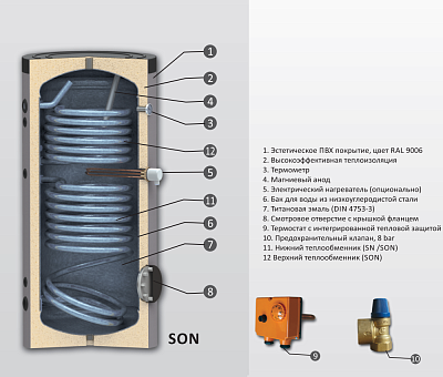 Бойлер косвенного нагрева Sunsystem SON 200