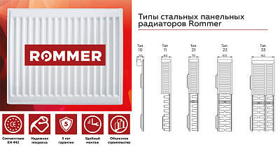 Стальной панельный радиатор отопления Rommer Compact 22/600/2000