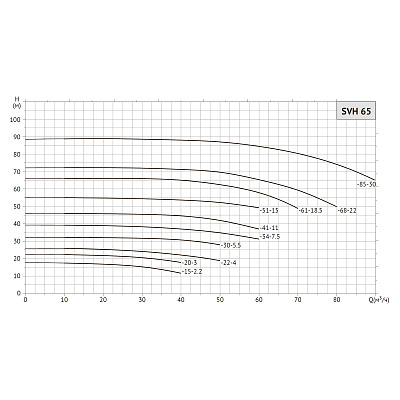 Насос циркуляционный UNIPUMP SVH 65-15-2,2/2