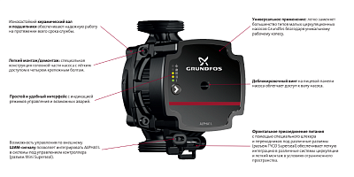 Циркуляционный насос Grundfos ALPHA1 L 32-40