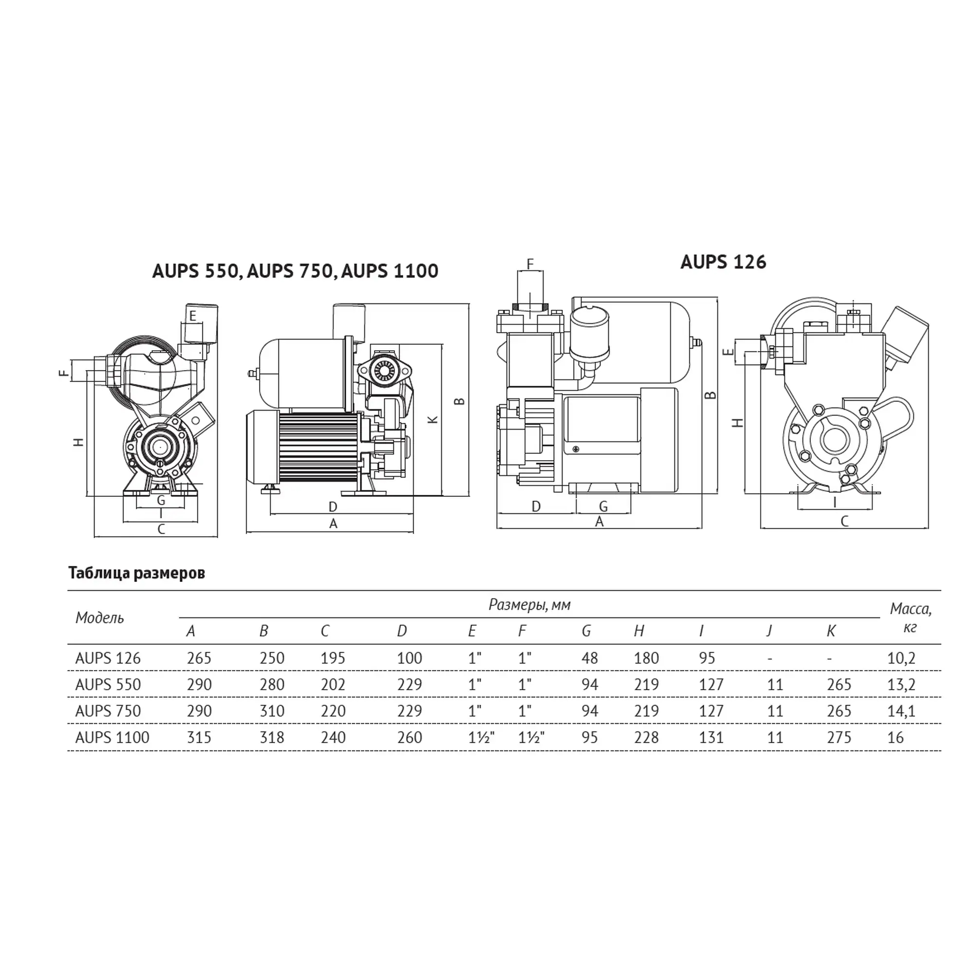 Насосная станция UNIPUMP AUPS 1100