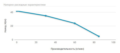 Погружной насос для колодцев UNIPUMP ECO FLOAT 2