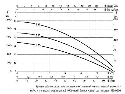 Поверхностный насос DAB Multi Inox 3 M