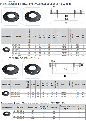 Фланец Thermaflex 40 мм (DN32 PN10/16) GP-LOSF40-10