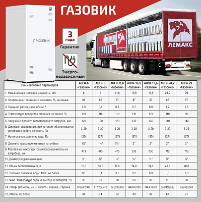 Напольный газовый котел отопления, одноконтурный Лемакс АОГВ-8 Газовик