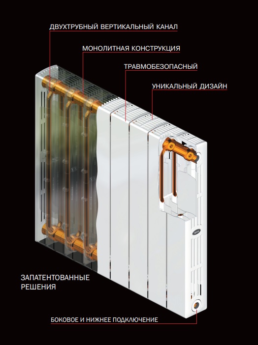 Биметаллический секционный радиатор отопления Rifar SUPReMO 500 / 10 секций