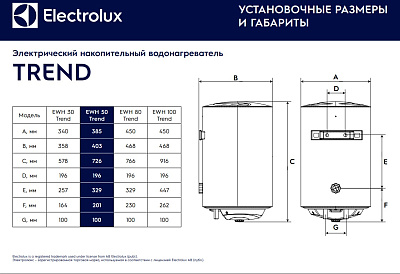 Электрический накопительный водонагреватель Electrolux EWH 80 Trend