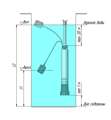 Погружной насос для колодцев UNIPUMP ECO FLOAT 1