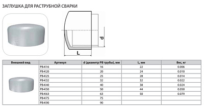 Заглушка Thermaflex для раструбной сварки PB-K20