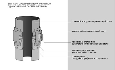 Хомут соединительный Вулкан VHR d130, AISI 321 (матовая)