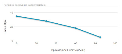 Погружной насос для колодцев UNIPUMP ECO FLOAT 1