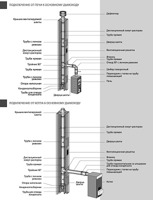 Хомут соединительный Вулкан VHR d130, AISI 321 (матовая)