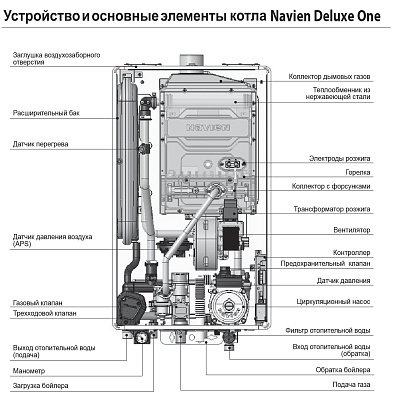Настенный газовый одноконтурный котел отопления Navien DELUXE ONE-24K
