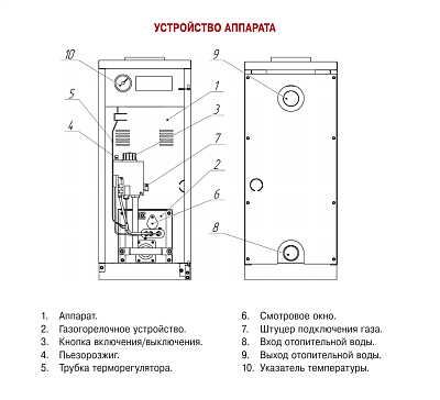 Напольный газовый котел отопления, одноконтурный Лемакс АОГВ-8 Газовик