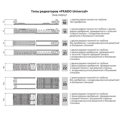 Стальной панельный радиатор отопления Prado Universal 10/300/500