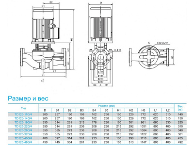 Циркуляционный насос CNP TD100-52G/2SWHTJ