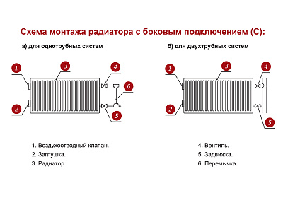 Стальной панельный радиатор отопления Лемакс С21/500/ 2000