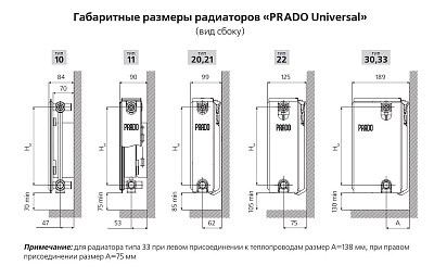 Стальной панельный радиатор отопления Prado Universal 33х400х400