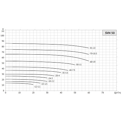 Насос циркуляционный UNIPUMP SVH 50-18-2,2/2