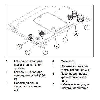 Электрический котёл отопления одноконтурный настенный Protherm Скат 21 КE/ 14 (10023651)