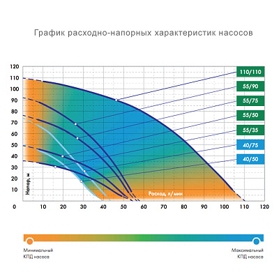 Погружной насос для колодцев Джилекс ВОДОМЕТ 55/35 А дф