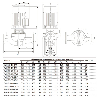 Насос циркуляционный UNIPUMP SVH 80-13-3/2