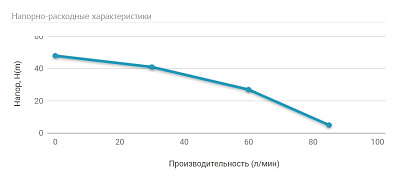 Погружной насос для колодцев UNIPUMP ECO FLOAT 3