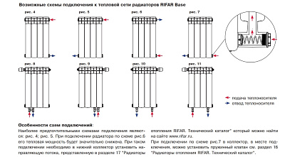Биметаллический секционный радиатор отопления Rifar Base 200 / 6 секций