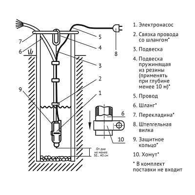 Погружной насос для колодцев UNIPUMP Бавленец БВ 0,12-40-У5, 15м