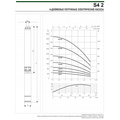 Скважинный насос DAB S4 2/14 1HP M 230/50 KIT