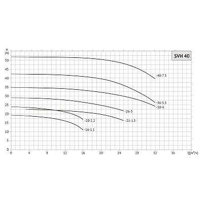 Насос циркуляционный UNIPUMP SVH 40-20-2,2/2