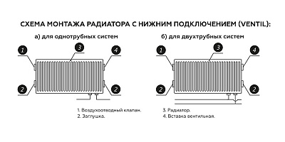 Стальной панельный радиатор отопления Royal Thermo COMPACT C11/500/600