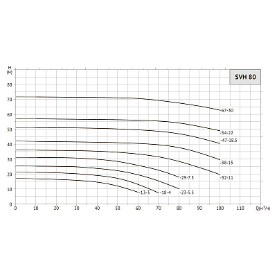 Насос циркуляционный UNIPUMP SVH 80-13-3/2