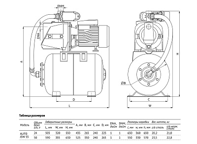 Насосная станция UNIPUMP AUTO JSW-55-50-S