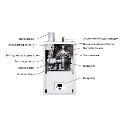 Настенный газовый конденсационный котел отопления Kentatsu Impect-4/W