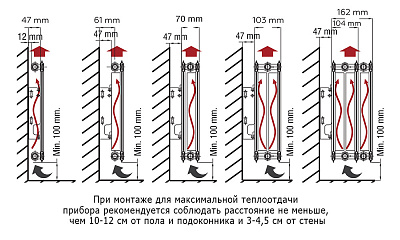Стальной панельный радиатор отопления Rommer Compact 22/600/2000