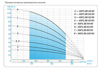 Скважинный насос Aquario ASP1.8E-40-90 (встр.конд., каб.40м)