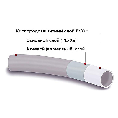 Труба из сшитого полиэтилена Rommer PE-Xa/EVOH 16 х 2.2, бухта 100 м