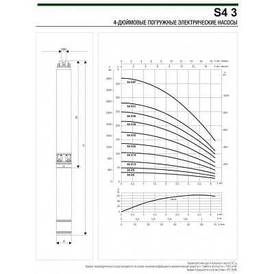 Скважинный насос DAB S4 3/9 0,75HP M 230/50 4OL