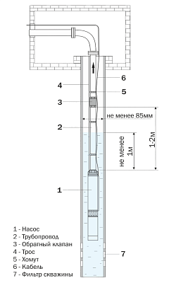 Скважинный насос Aquario ASP1E-35-75 со встроенным конденсатором, кабель 20м