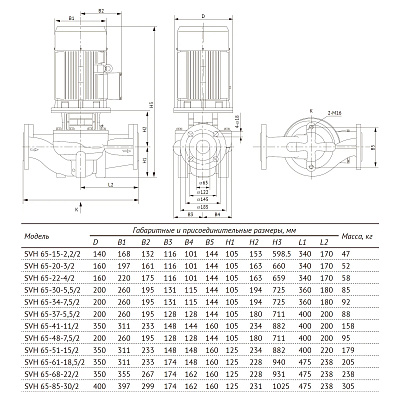 Насос циркуляционный UNIPUMP SVH 65-15-2,2/2