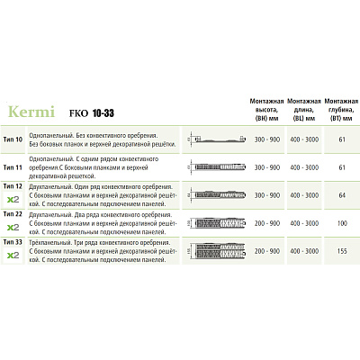 Стальной панельный радиатор отопления Kermi FKO 33/400/700