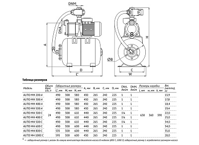 Насосная станция UNIPUMP AUTO MH 1000 С
