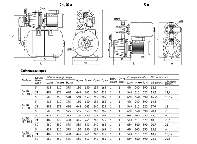 Насосная станция UNIPUMP AUTO JET 40 S-5