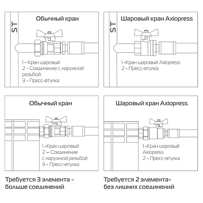 Кран шаровый Royal Thermo с аксиальным соединением вн. 20x3/4