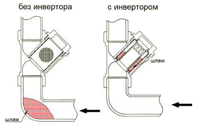 Инвертор потока VALTEC для косого фильтра, арт. VT.192 3/4