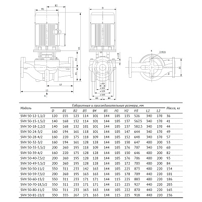 Насос циркуляционный UNIPUMP SVH 50-18-2,2/2