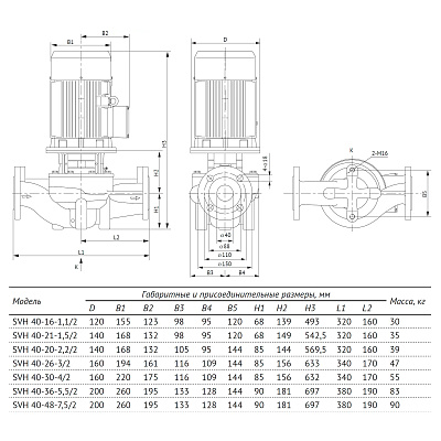 Насос циркуляционный UNIPUMP SVH 40-20-2,2/2